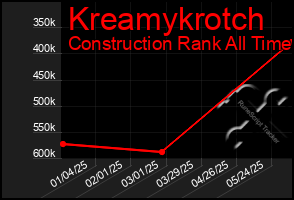 Total Graph of Kreamykrotch