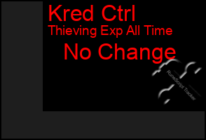 Total Graph of Kred Ctrl