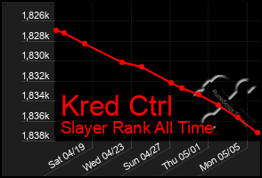 Total Graph of Kred Ctrl