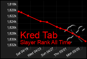 Total Graph of Kred Tab