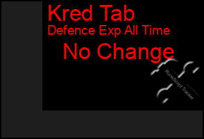 Total Graph of Kred Tab