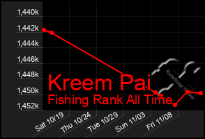 Total Graph of Kreem Pai