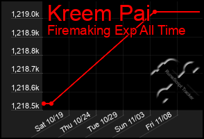 Total Graph of Kreem Pai