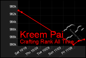 Total Graph of Kreem Pai