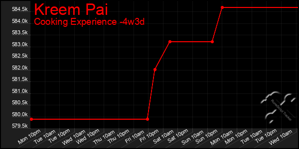 Last 31 Days Graph of Kreem Pai