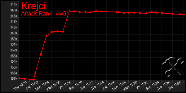 Last 31 Days Graph of Krejci