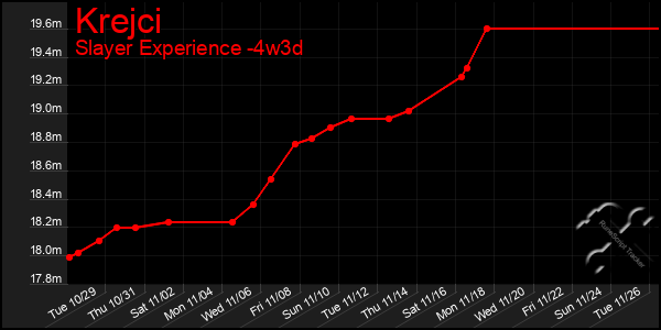 Last 31 Days Graph of Krejci