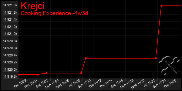 Last 31 Days Graph of Krejci