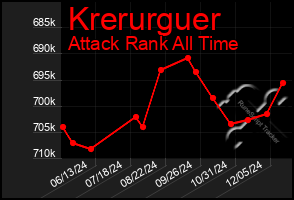 Total Graph of Krerurguer