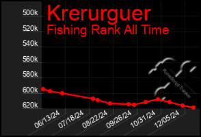 Total Graph of Krerurguer