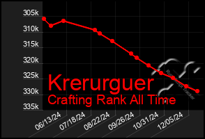 Total Graph of Krerurguer