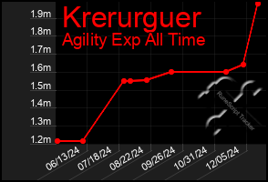 Total Graph of Krerurguer