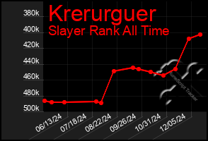 Total Graph of Krerurguer