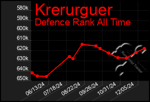 Total Graph of Krerurguer