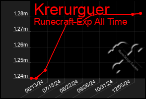 Total Graph of Krerurguer