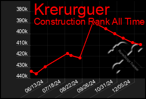 Total Graph of Krerurguer