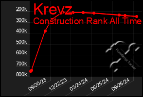 Total Graph of Krevz