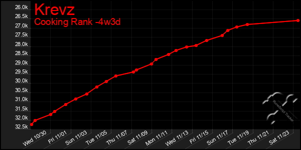 Last 31 Days Graph of Krevz