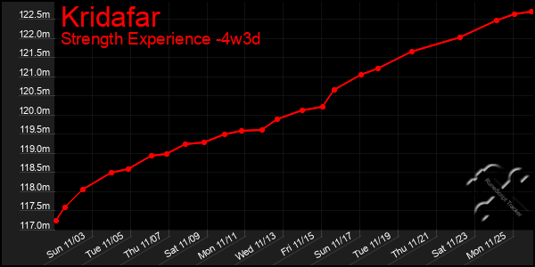 Last 31 Days Graph of Kridafar