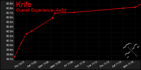 Last 31 Days Graph of Krife