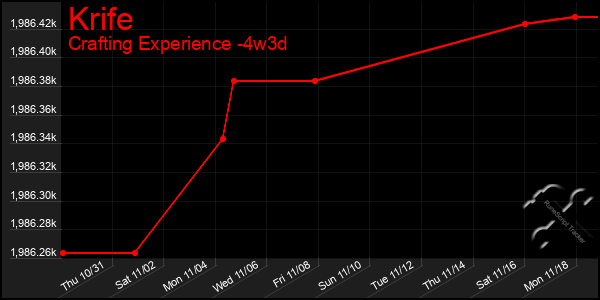 Last 31 Days Graph of Krife