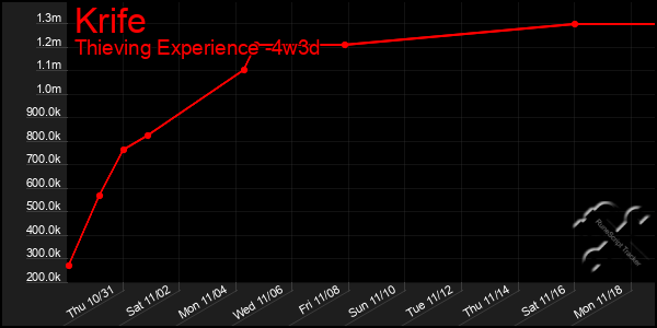 Last 31 Days Graph of Krife