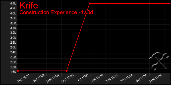 Last 31 Days Graph of Krife