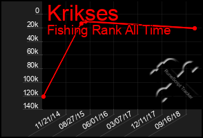 Total Graph of Krikses