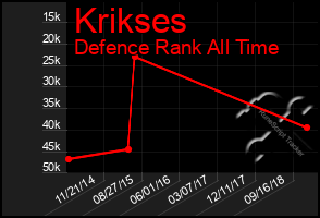 Total Graph of Krikses