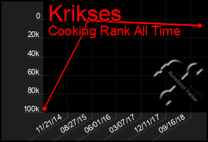 Total Graph of Krikses