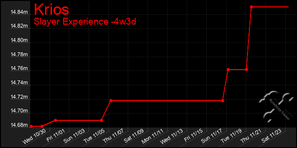 Last 31 Days Graph of Krios