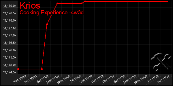 Last 31 Days Graph of Krios