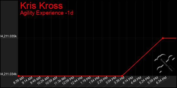 Last 24 Hours Graph of Kris Kross