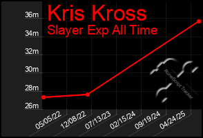 Total Graph of Kris Kross