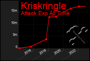 Total Graph of Kriskringle