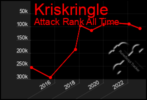 Total Graph of Kriskringle