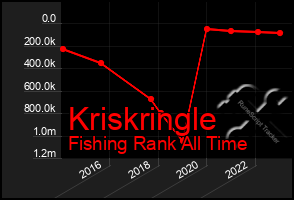 Total Graph of Kriskringle