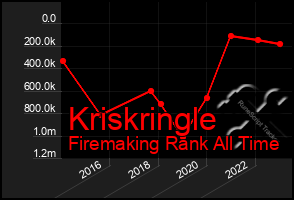 Total Graph of Kriskringle