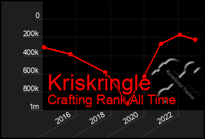 Total Graph of Kriskringle