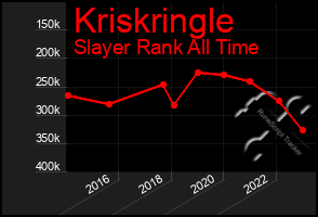 Total Graph of Kriskringle