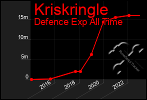 Total Graph of Kriskringle