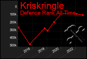 Total Graph of Kriskringle