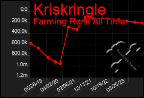 Total Graph of Kriskringle