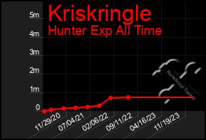 Total Graph of Kriskringle