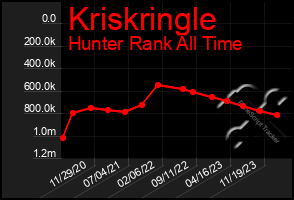 Total Graph of Kriskringle