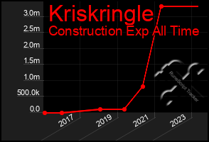 Total Graph of Kriskringle