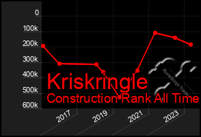 Total Graph of Kriskringle