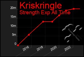 Total Graph of Kriskringle