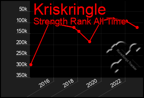 Total Graph of Kriskringle