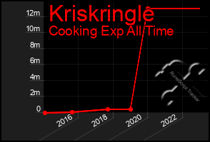 Total Graph of Kriskringle